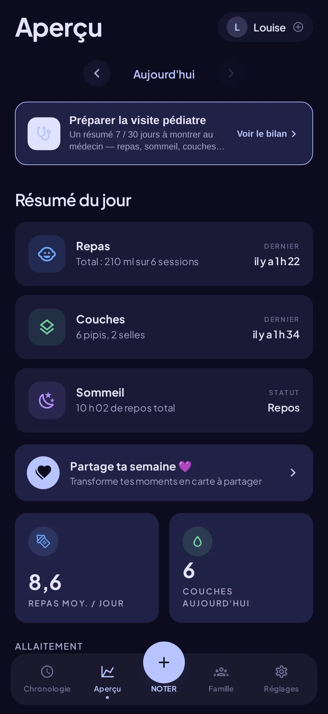 Écran Aperçu de Doudou, avec les habitudes de sommeil et les moyennes de tétées