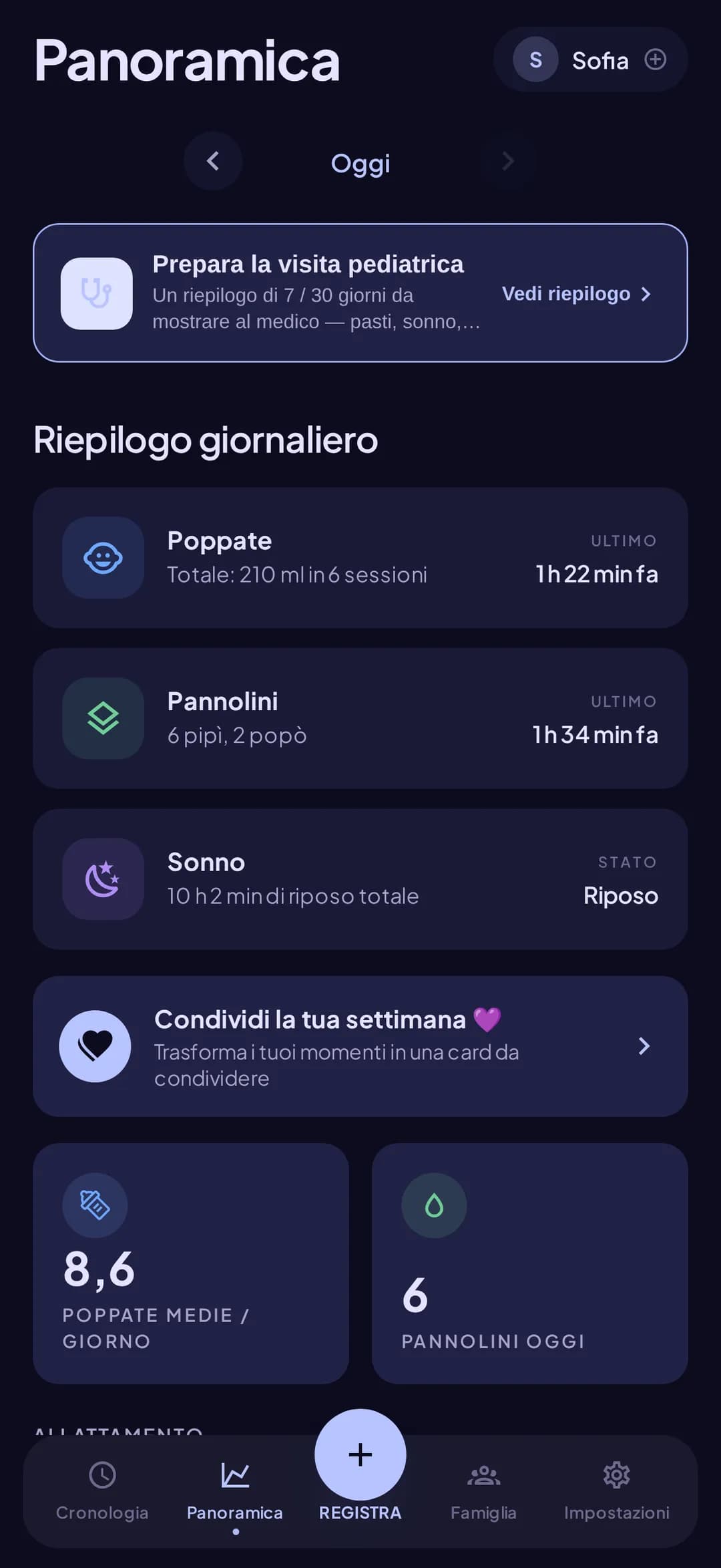 Schermata degli approfondimenti quotidiani con i ritmi del sonno e le medie delle poppate in Doudou